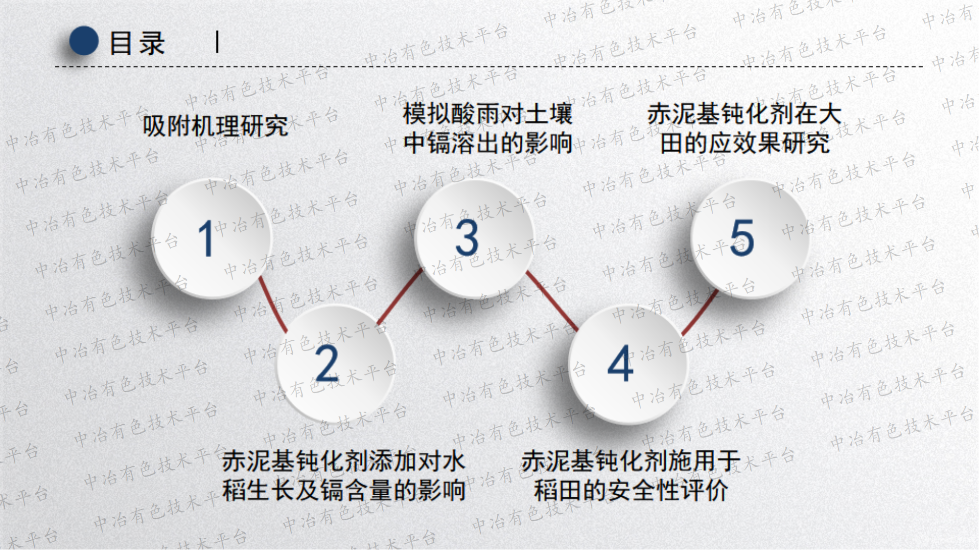 赤泥基鈍化劑對(duì)鎘污染稻田修復(fù)成效研究及安全性評(píng)價(jià)