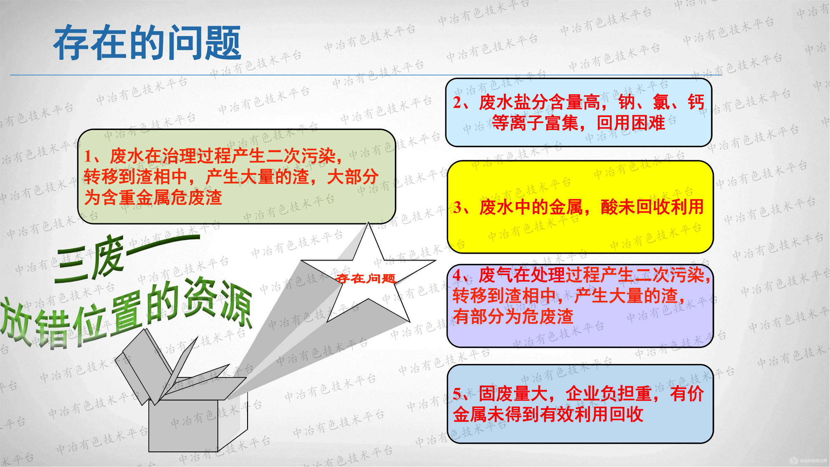 有色冶金“三廢”資源化技術(shù)