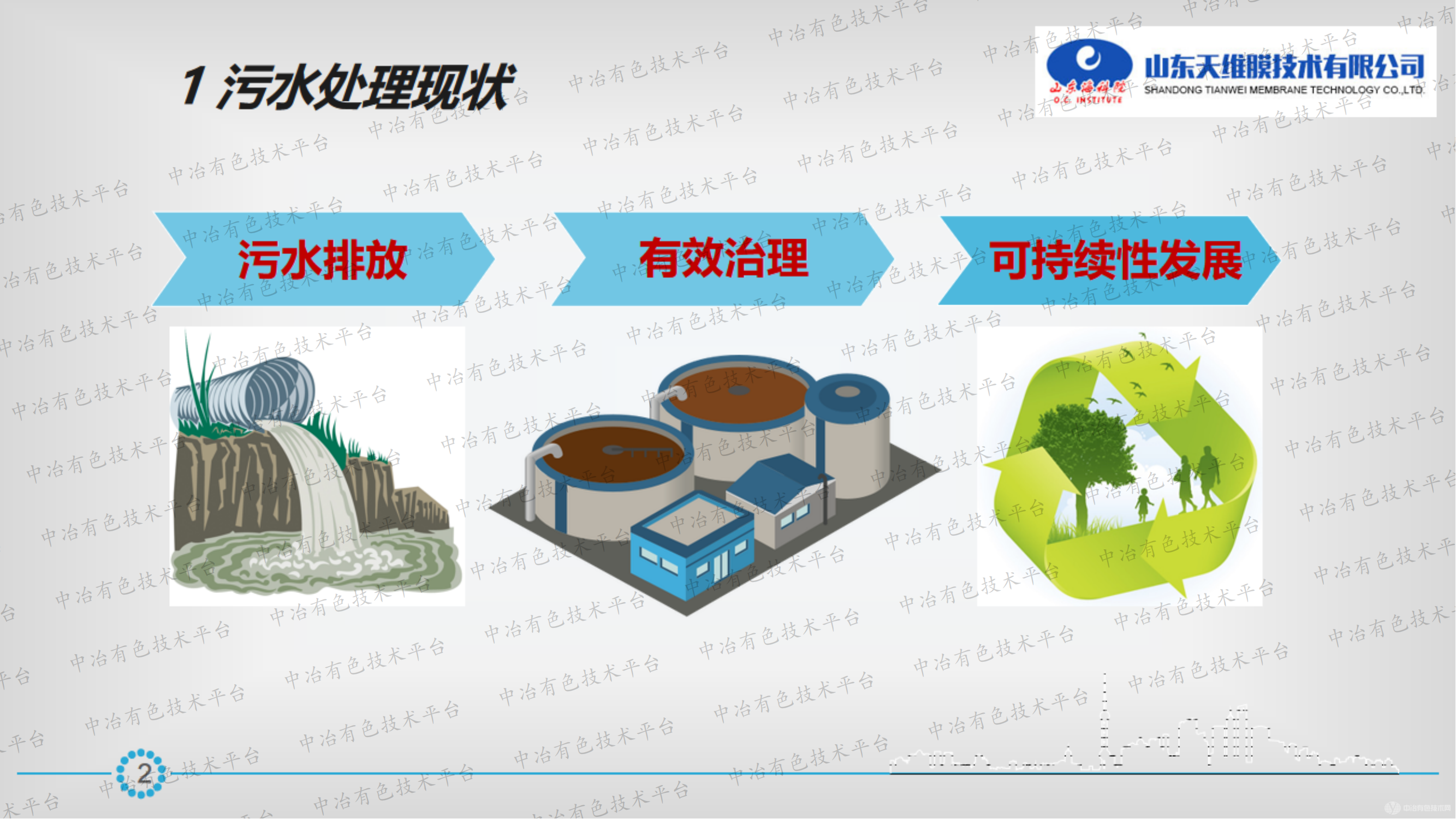 酸堿鹽廢水處理新工藝探討