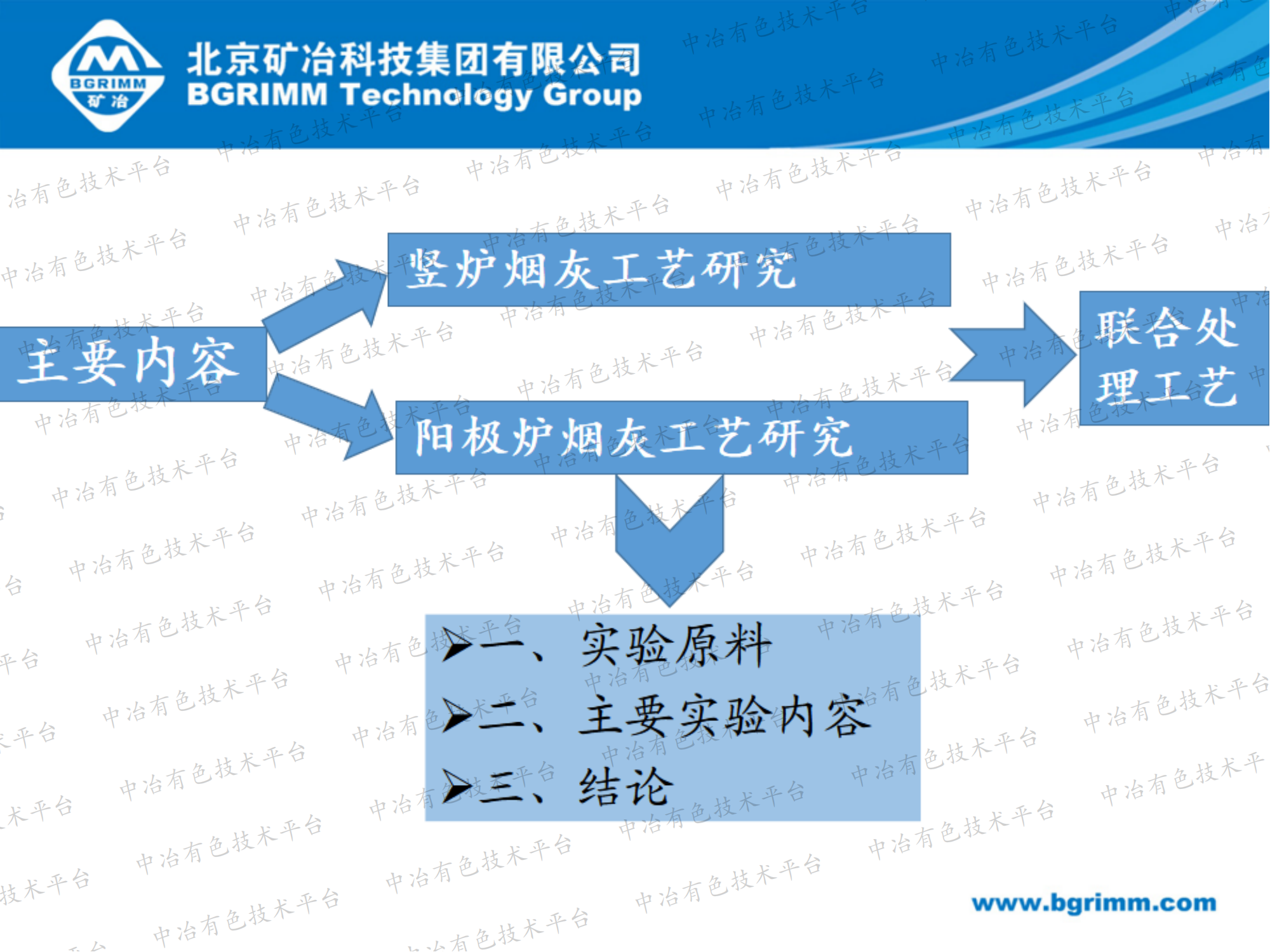 從豎爐、陽(yáng)極爐煙灰中綜合回收鋅和銅的工藝研究