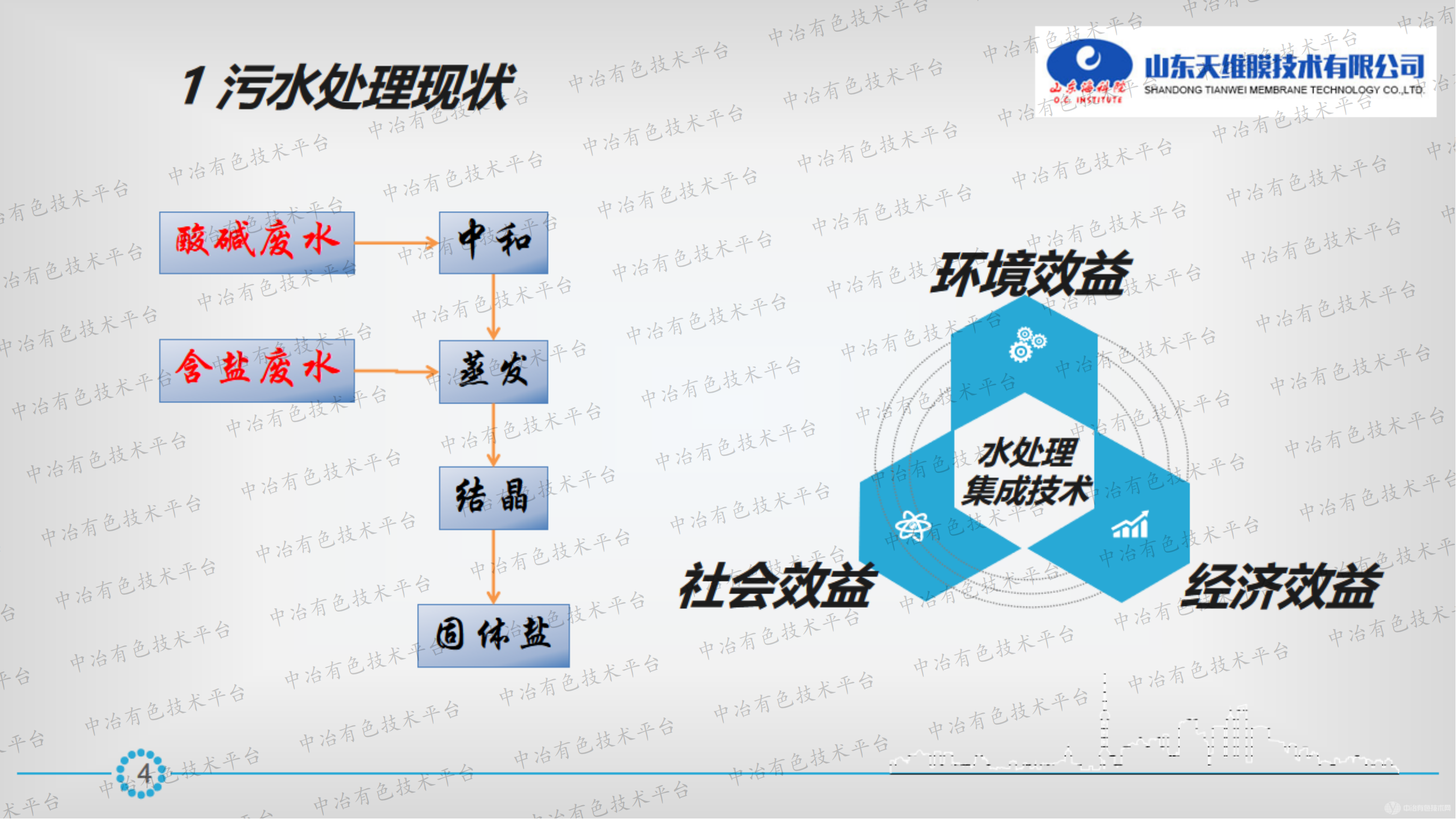 酸堿鹽廢水處理新工藝探討