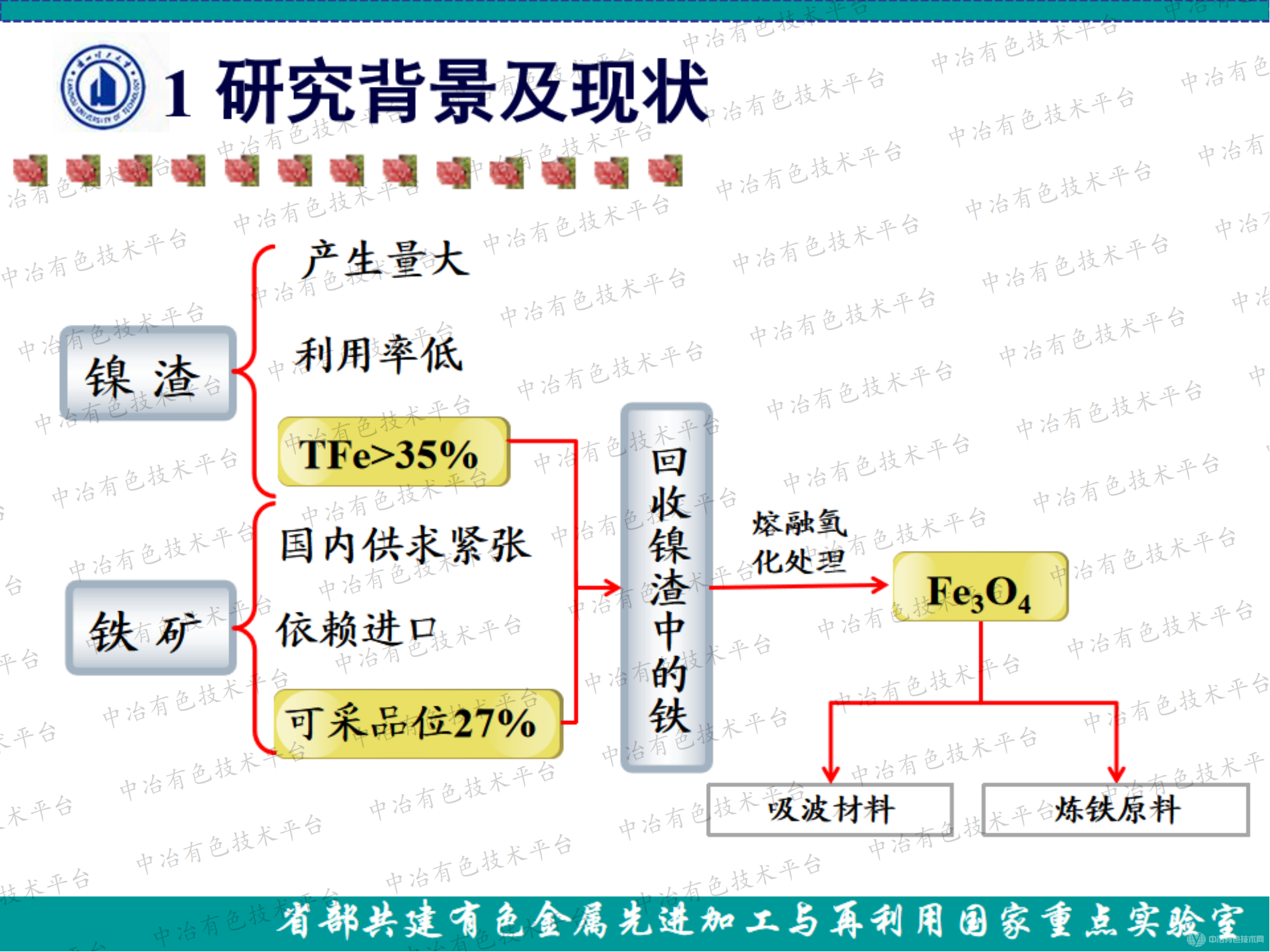 鎳渣中有價金屬回收再利用的研究