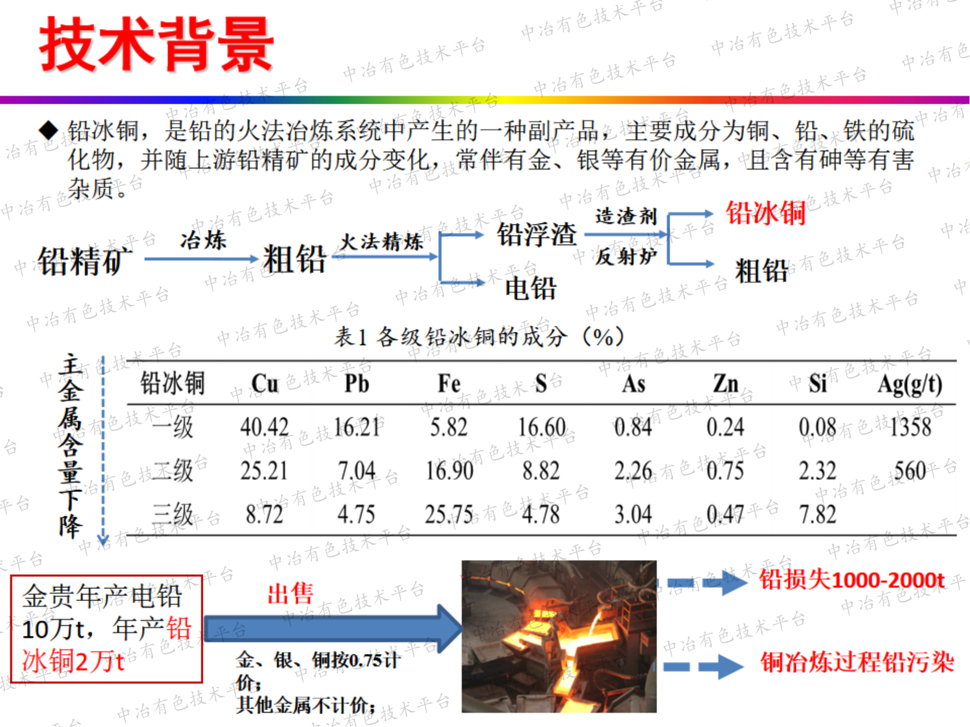 鉛冰銅直接提取陰極銅與資源綜合利用技術(shù)