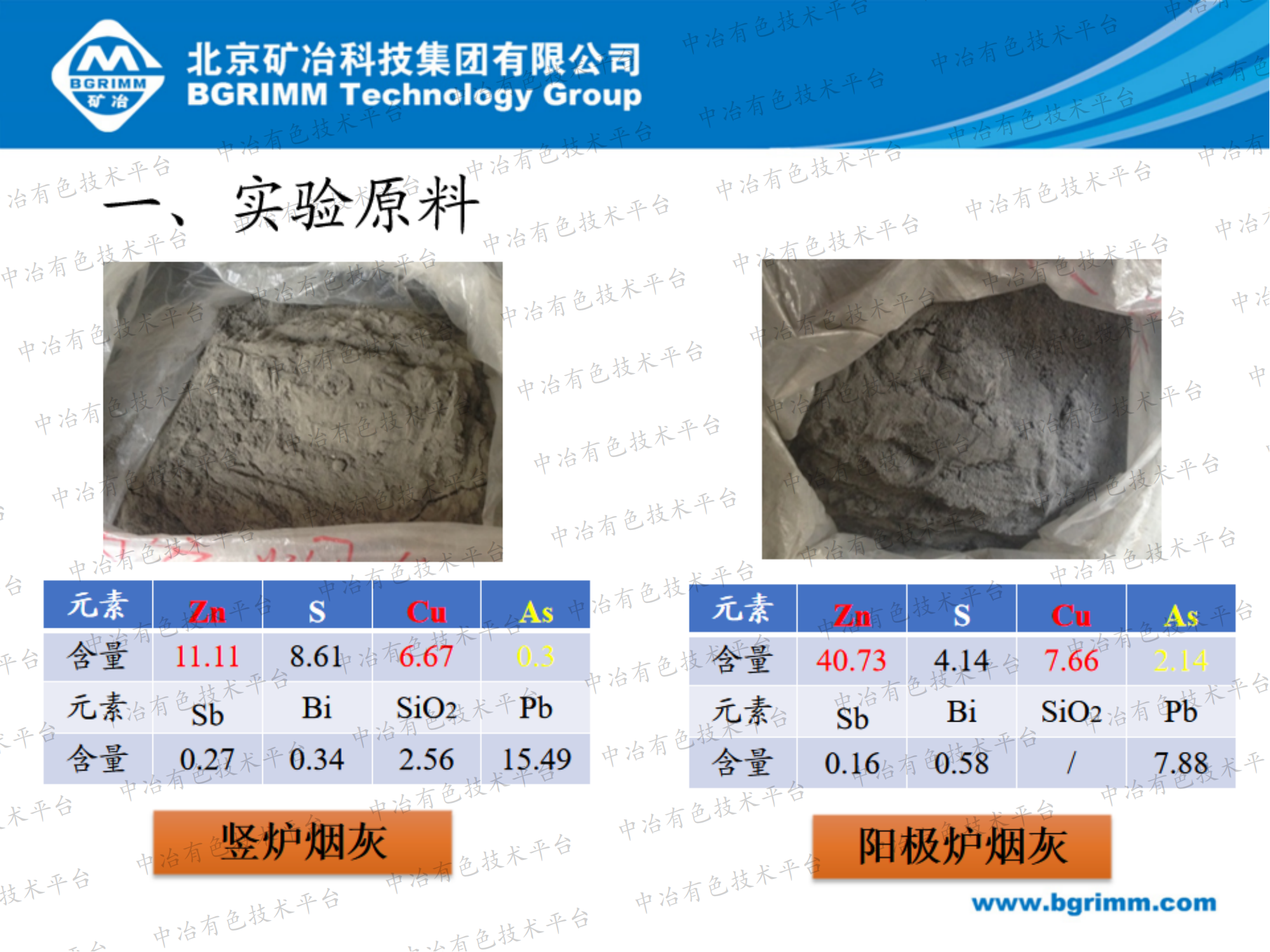 從豎爐、陽(yáng)極爐煙灰中綜合回收鋅和銅的工藝研究