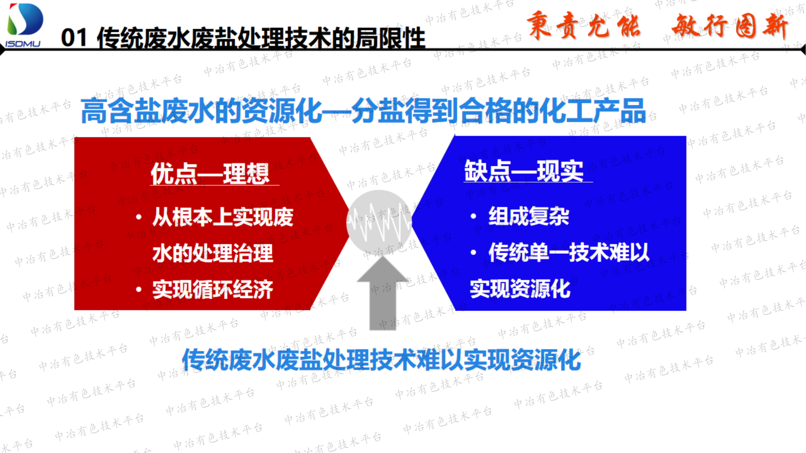 調(diào)控結晶資源化處理高鹽廢水