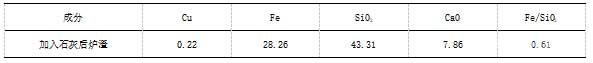 加入石灰后爐渣成分