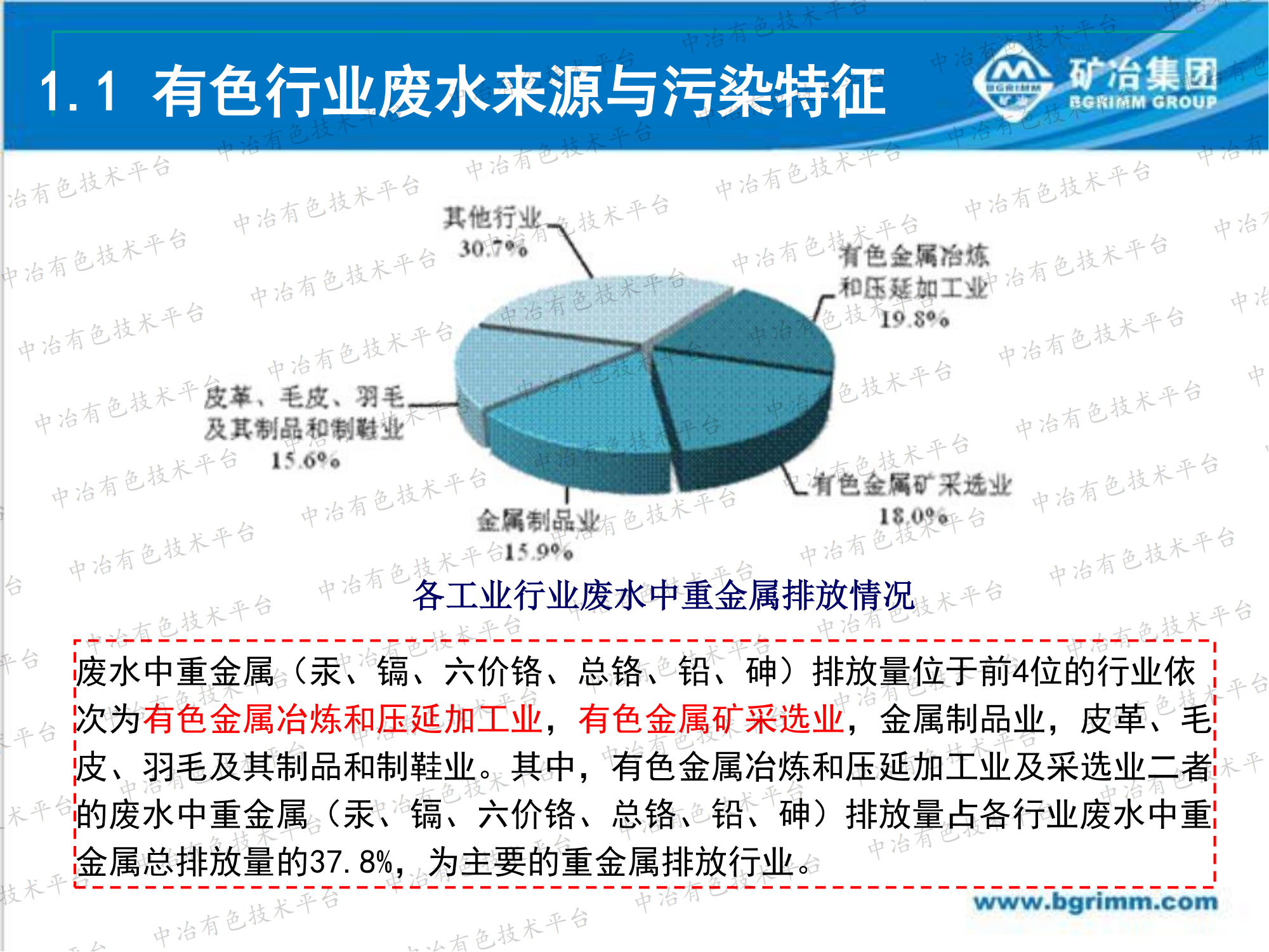 有色行業(yè)重金屬?gòu)U水納米吸附深度處理技術(shù)