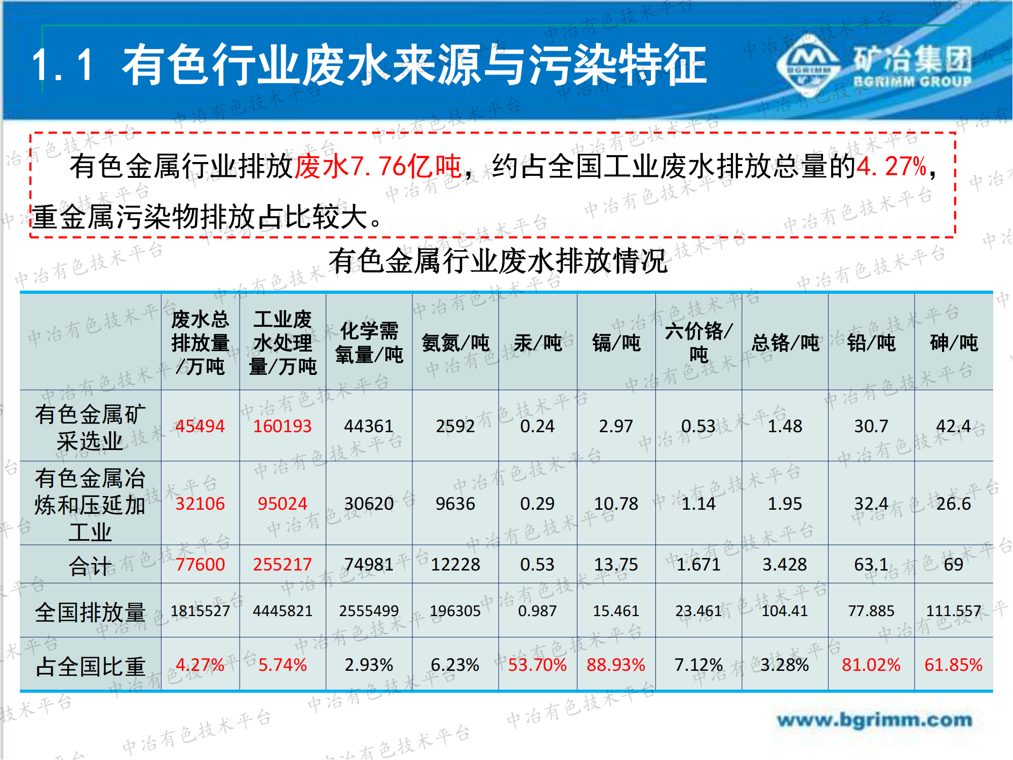 有色行業(yè)重金屬?gòu)U水納米吸附深度處理技術(shù)