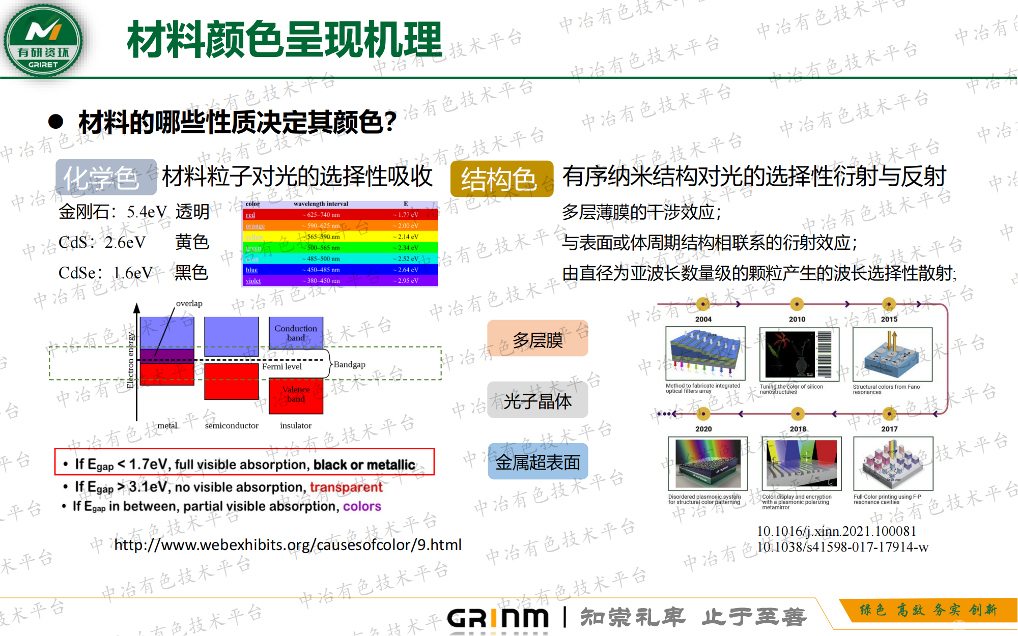 裝飾鍍膜用靶材及薄膜的制備研究