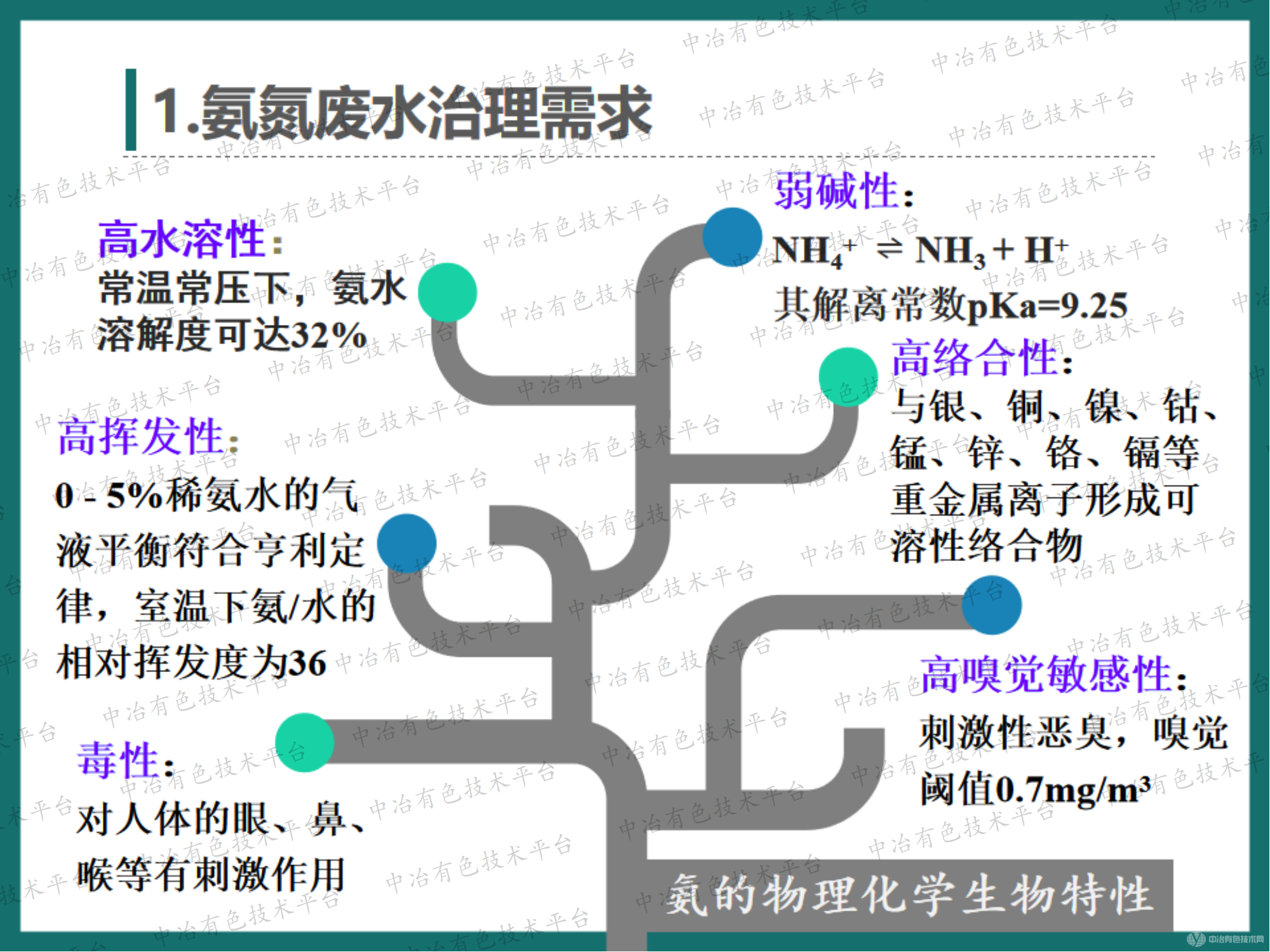 有色金屬行業(yè)氨氮廢水達(dá)標(biāo)治理和資源回收-高效節(jié)能氣態(tài)膜過(guò)程應(yīng)用的大型化案例介紹