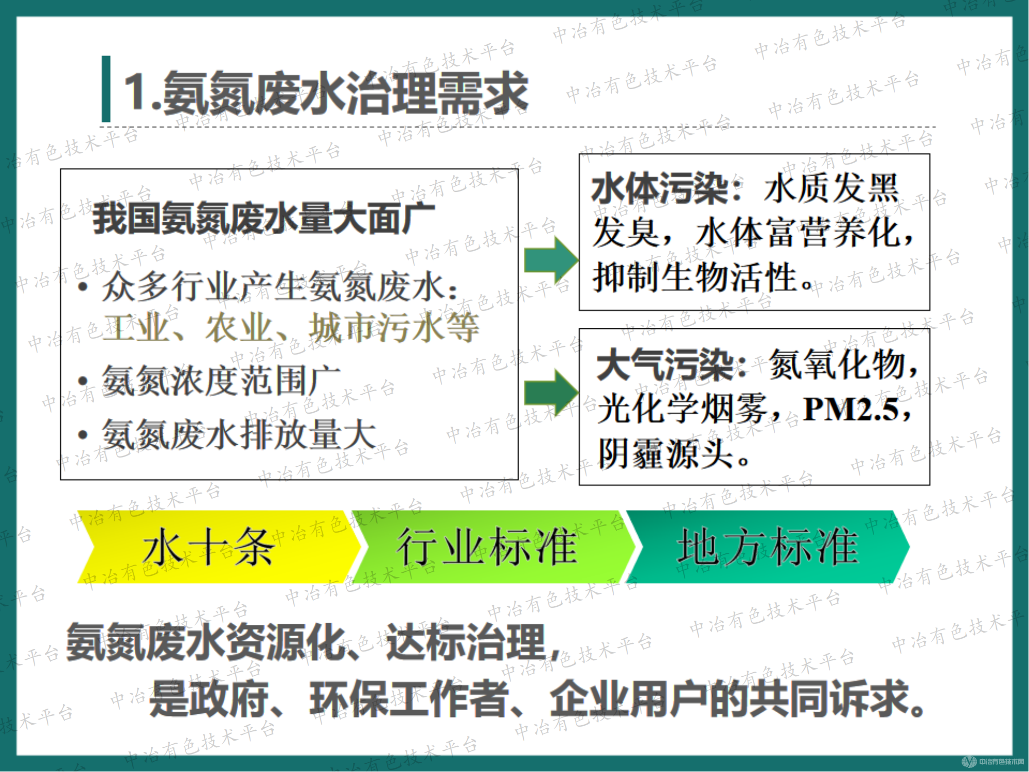 有色金屬行業(yè)氨氮廢水達(dá)標(biāo)治理和資源回收-高效節(jié)能氣態(tài)膜過(guò)程應(yīng)用的大型化案例介紹