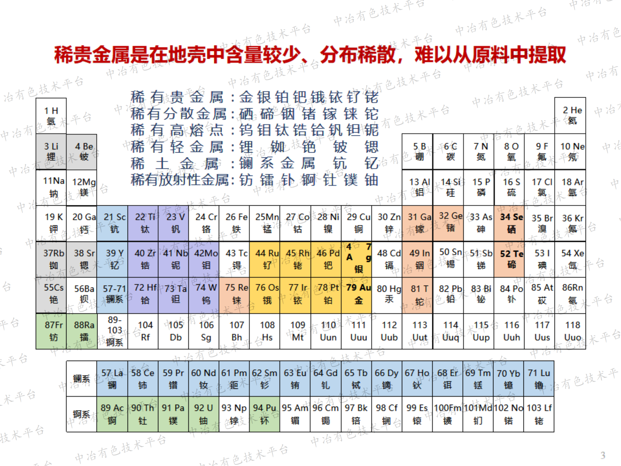 綠色高效提煉稀有金屬的研究