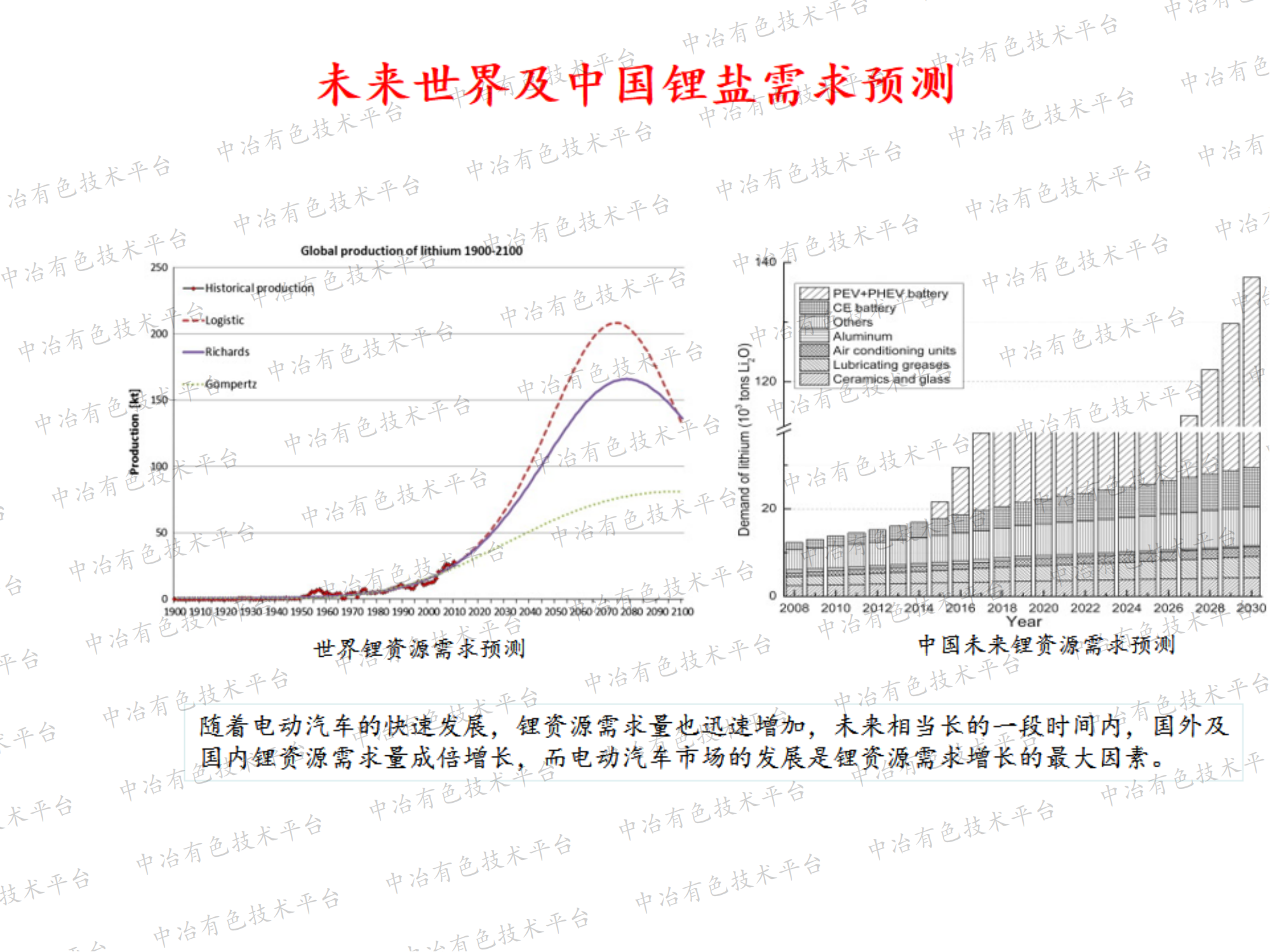 鋰資源綜合利用關(guān)鍵技術(shù)