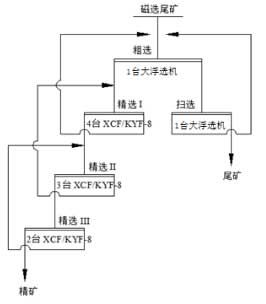  工藝流程