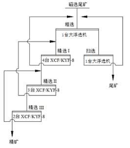 粗顆粒磷礦物大型浮選機工業(yè)試驗研究