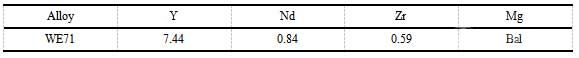 WE71鎂合金材料的實際成分