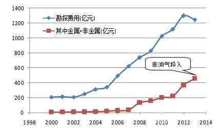 礦產(chǎn)資源強(qiáng)國戰(zhàn)略之管見