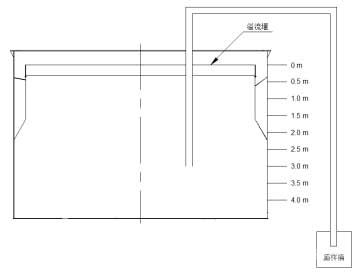 礦漿懸浮能力測(cè)試原理圖