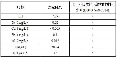 復(fù)合納米吸附劑深度處理含鉈廢水應(yīng)用研究