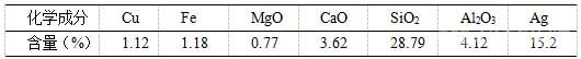 原礦多種元素分析結(jié)果