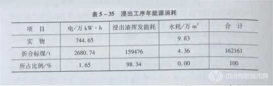 浸出工序年能源消耗