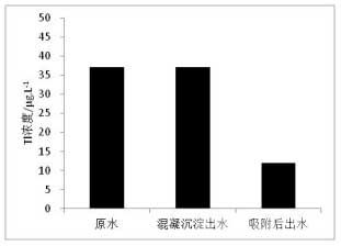 企業(yè)現(xiàn)有工藝處理處理效果分析