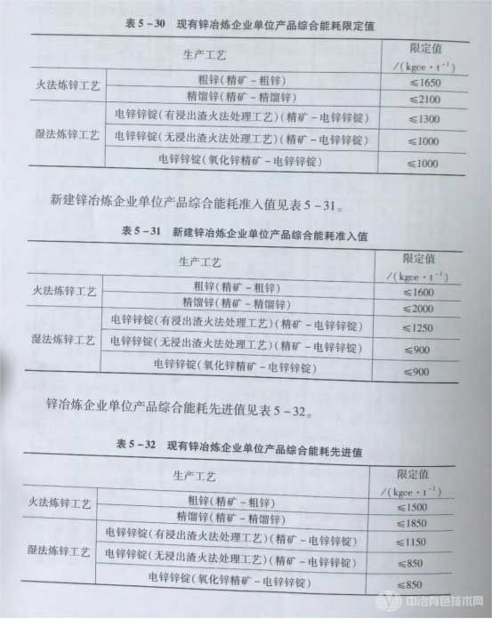 現有鋅冶煉企業(yè)單位產品綜合能耗限定值