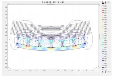 磁場(chǎng)模擬分布圖