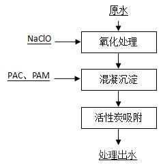 企業(yè)現(xiàn)有廢水處理工藝流程圖