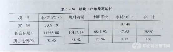 焙燒工序年能源消耗