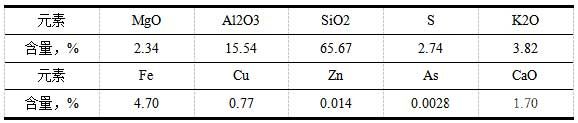 礦樣主要化學(xué)成分分析結(jié)果