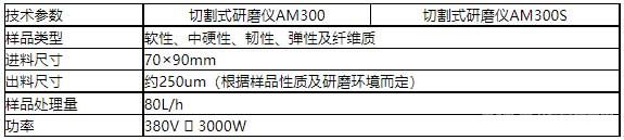 切割式研磨儀參數(shù)