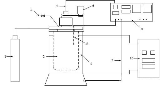 透明石英加壓反應(yīng)釜：1-氧氣瓶;2-石英釜體;3-出料口;4-轉(zhuǎn)速測定線;5-熱電偶;6-電機(jī);7-加熱線;8-控制柜;9-硅油;10-循環(huán)油浴加熱器