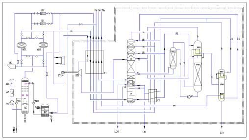 某銅業(yè)廠家配套的15000Nm3/h外壓縮空分設(shè)備流程簡圖