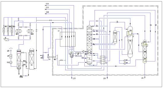 某銅業(yè)廠家配套的25000Nm3/h內(nèi)壓縮空分設(shè)備流程簡圖