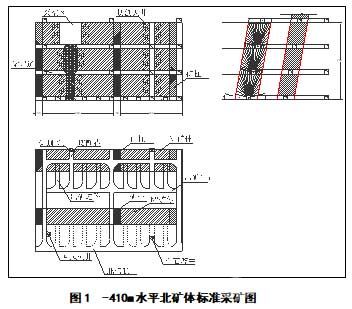 -410m水平北礦體標(biāo)準(zhǔn)采礦圖