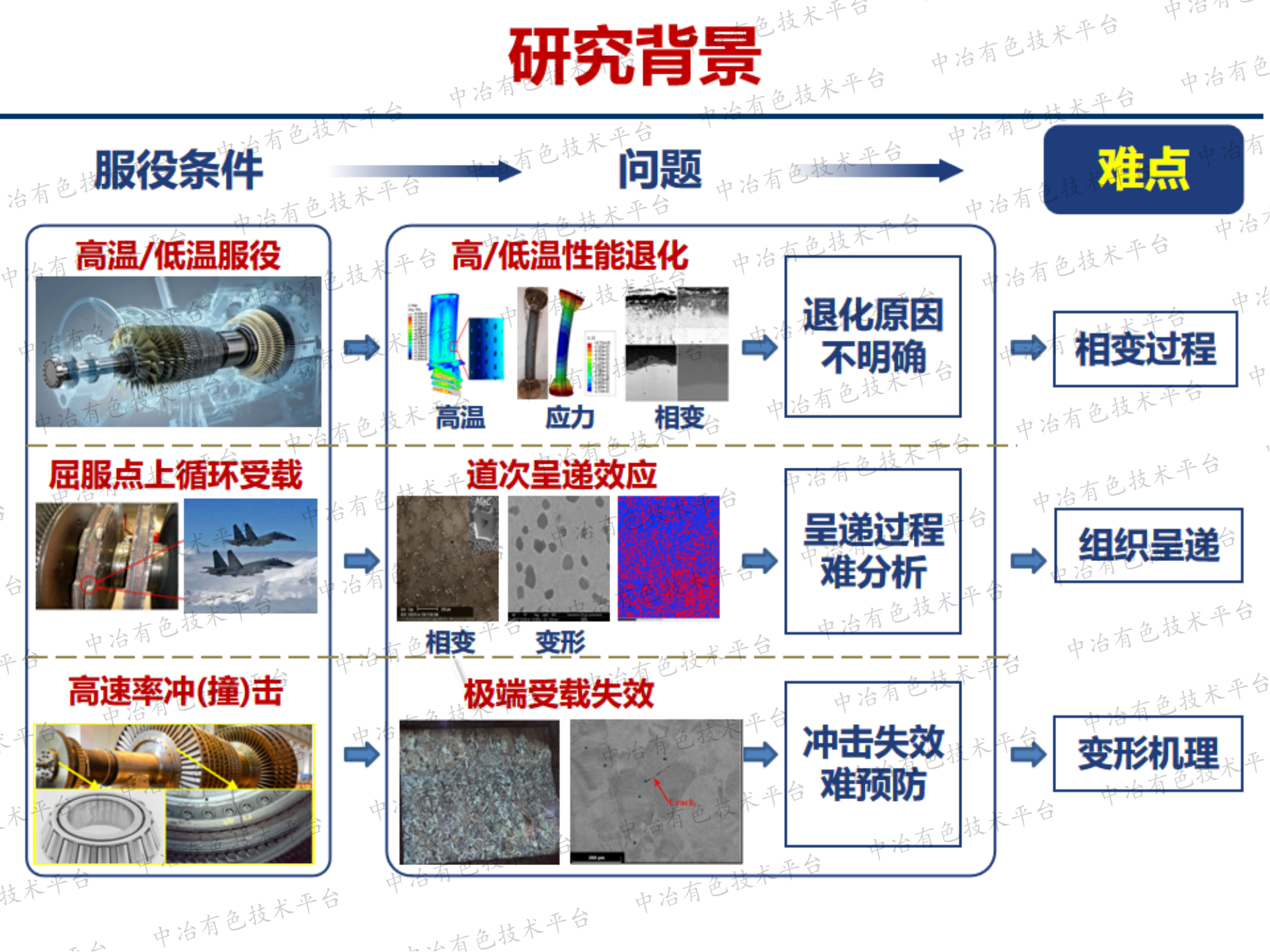 多元鈦合金的高溫氧化機制研究