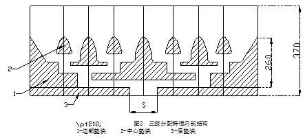 3102鋁合金鑄軋板生產(chǎn)用的三級分配鑄嘴