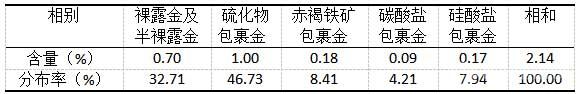 原礦金物相分析結果