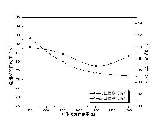 甘肅某地含砷金多金屬礦石降砷及綜合回收選礦工藝研究