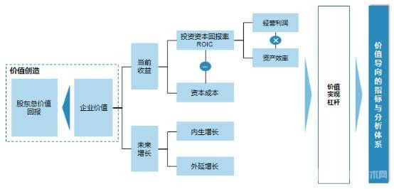 經(jīng)營分析決策支持系統(tǒng)在鋁工業(yè)集團(tuán)化企業(yè)的應(yīng)用研究