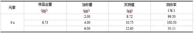 回收率試驗結(jié)果