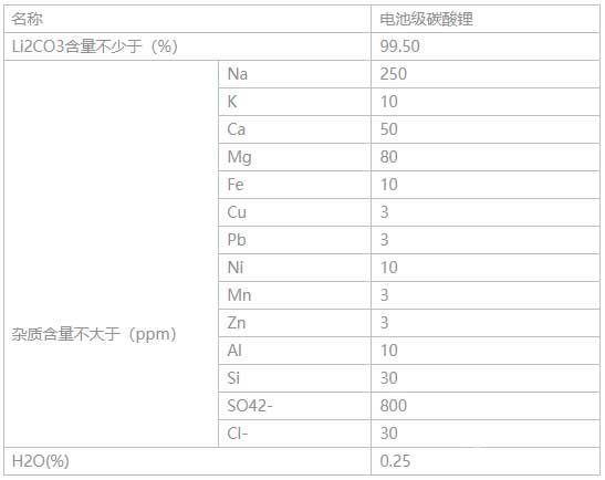 電池級碳酸鋰參數(shù)