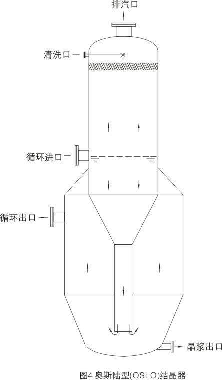 奧斯陸型結(jié)晶器