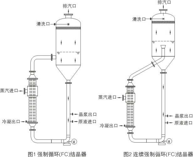 導流筒(DTB)結(jié)晶器