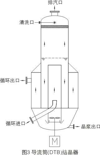 導流筒(DTB)結(jié)晶器