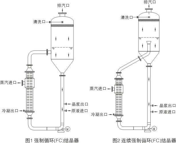 連續(xù)結晶器