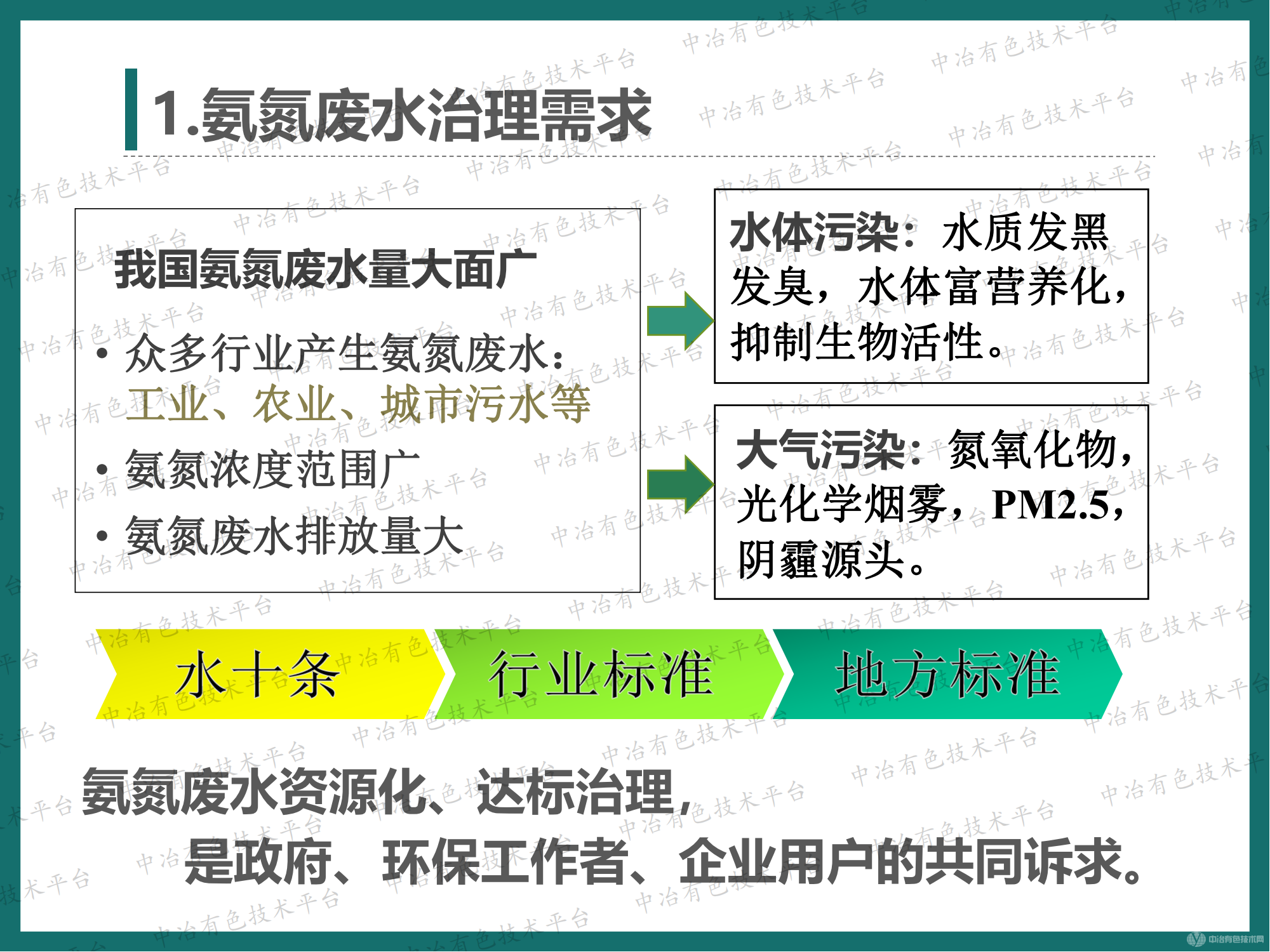 高效節(jié)能氣態(tài)膜法脫氨技術在新能源行業(yè)含氨廢水處理的應用