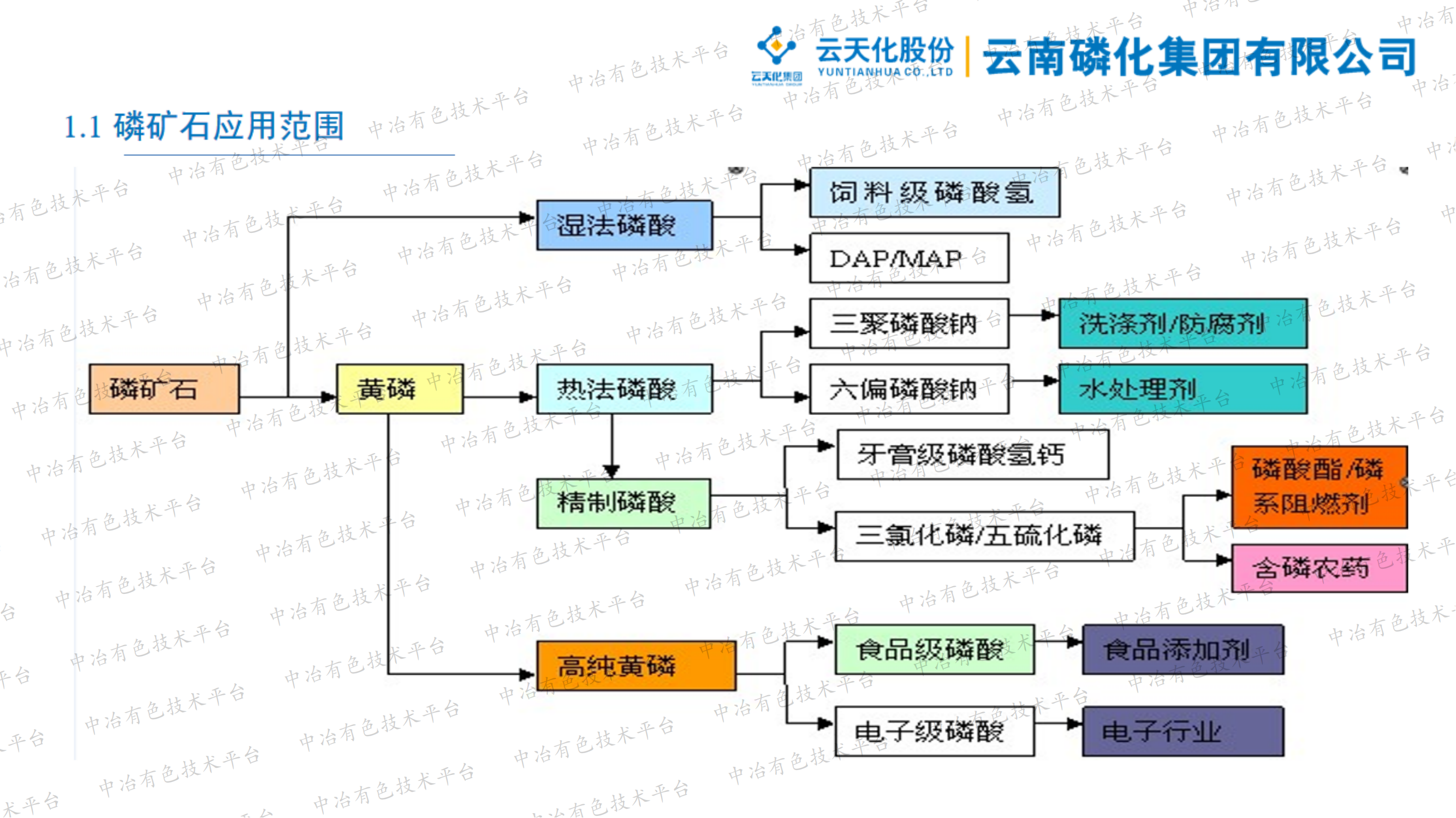 磷資源分析檢測技術(shù)應(yīng)用與發(fā)展