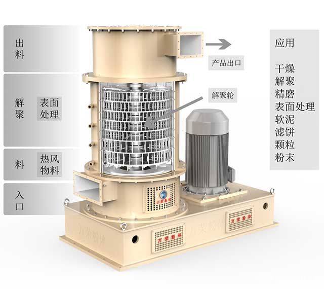 蜂巢磨-干燥、解聚、表面包覆改性機(jī)